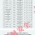 多彩贵州地标长顺高山土鸡蛋散养绿壳鸡蛋360枚/件