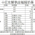 【现摘】绿心猕猴桃亚特大果一件代发整箱6.9起