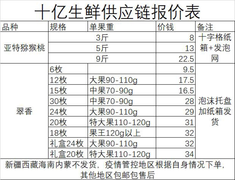 【现摘】绿心猕猴桃亚特大果一件代发整箱6.9起