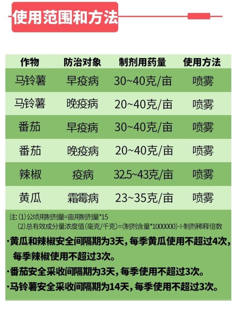 进口杜邦抑快净噁酮·霜脲氰52.5%霜霉病早疫病杀菌剂