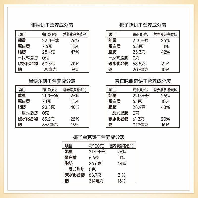 17深圳嘉顿尊贵什锦曲奇饼干6盒保质期12个月