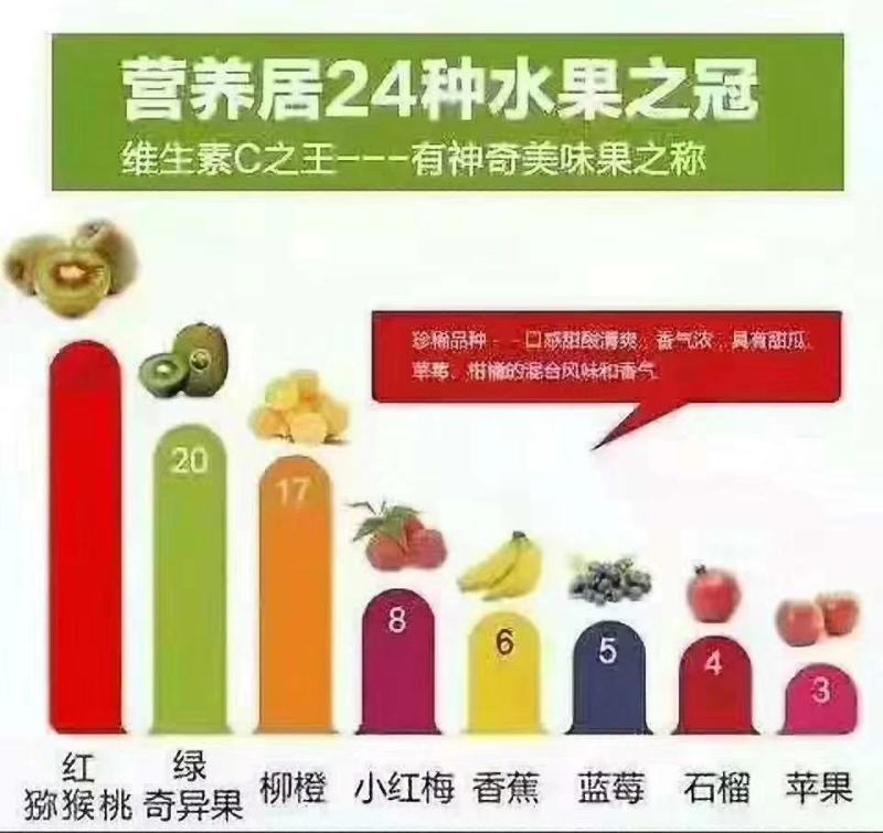 眉县徐香猕猴桃
