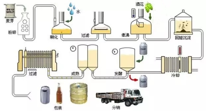 青岛特产扎啤桶装12P鲜活原浆啤酒，O元加盟，寻求合作！