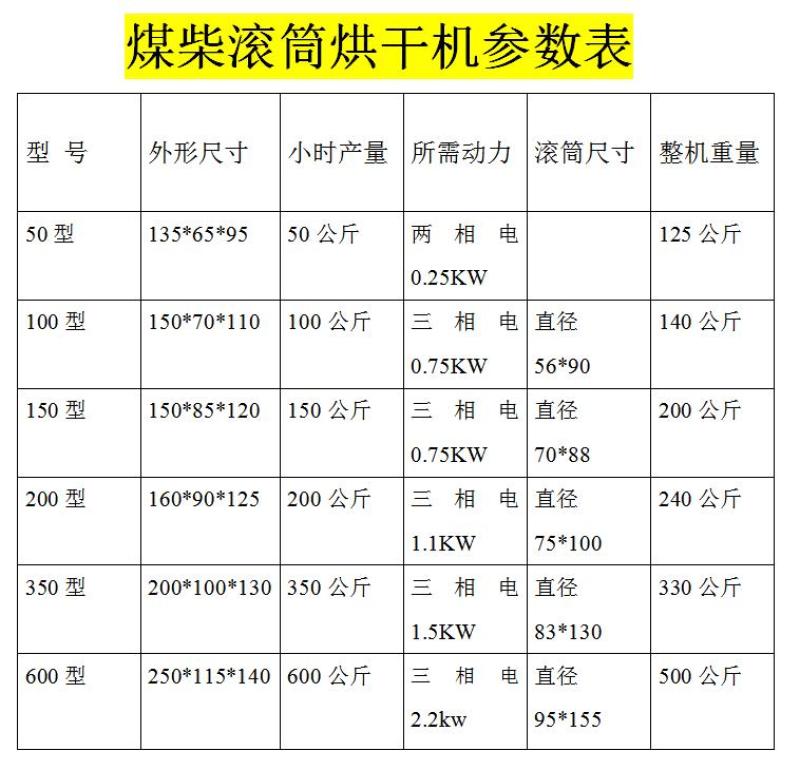 煤柴滚筒烘干机家用小型多功能烘干机稻谷豆类烘干机