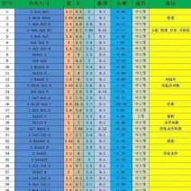 厂家直销冷库设备新的，二手的都有