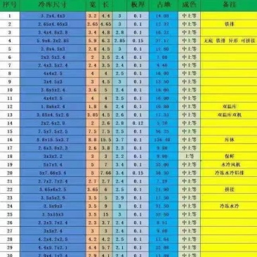 厂家直销冷库设备新的，二手的都有