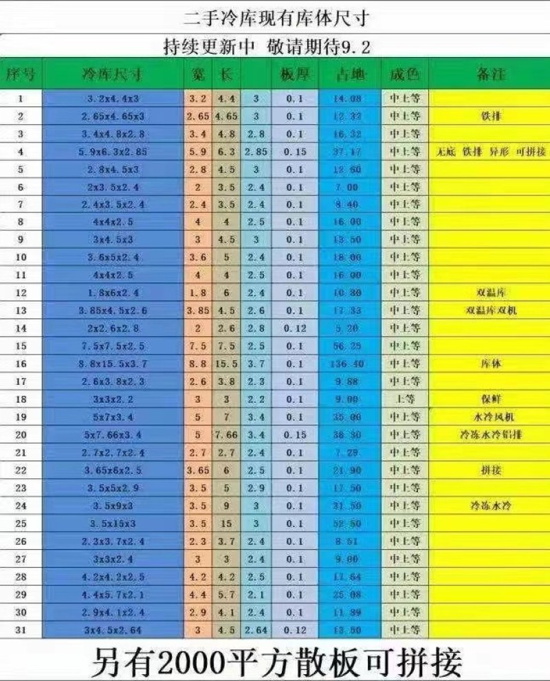 厂家直销冷库设备新的，二手的都有