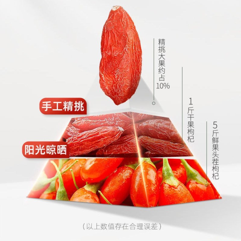 2023年正宗宁夏枸杞质量保证，批发价包邮