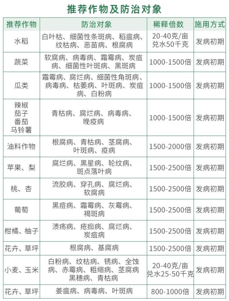 50%氯溴异氰尿酸真菌细菌病毒根腐病软腐病疑难病害杀菌剂