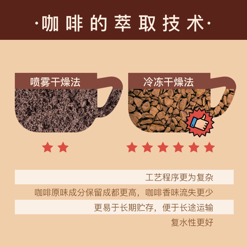 咖啡厂家直销冻干咖啡微商代理超市采购联系