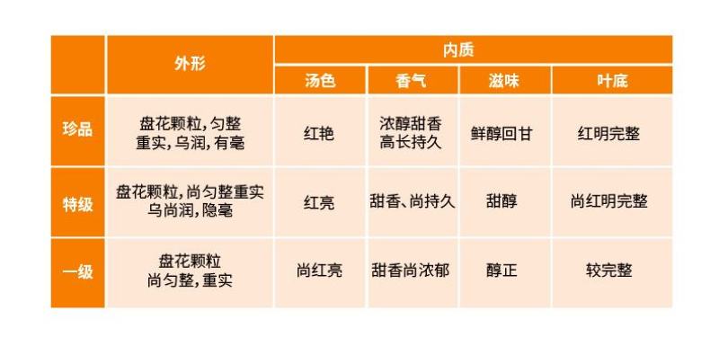 红宝石高原红茶多彩礼盒