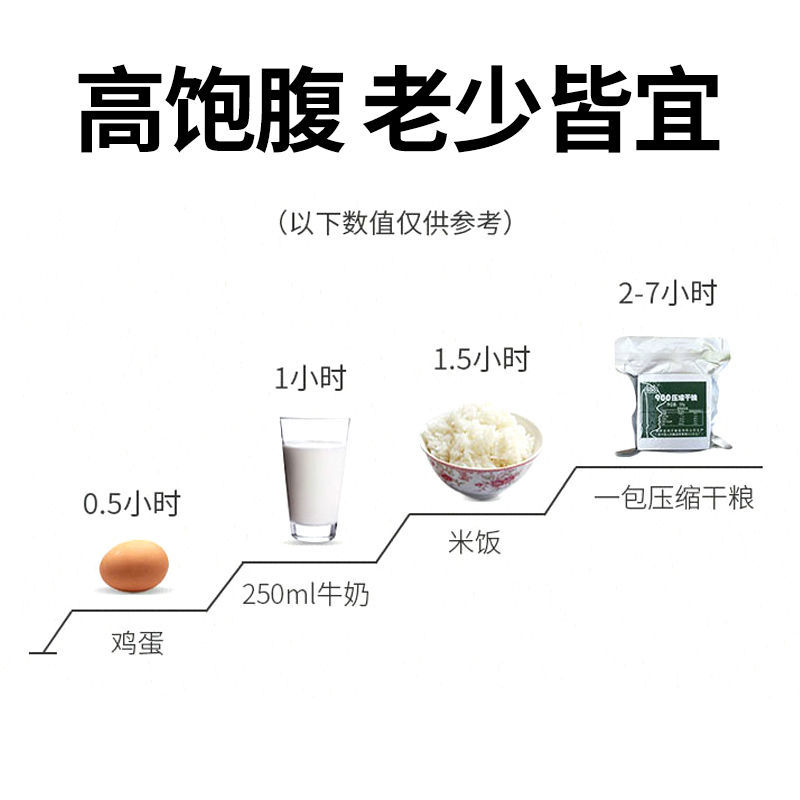 压缩饼干批发旅游早餐代餐户外充饥饱腹抗饿高能量学生早餐食