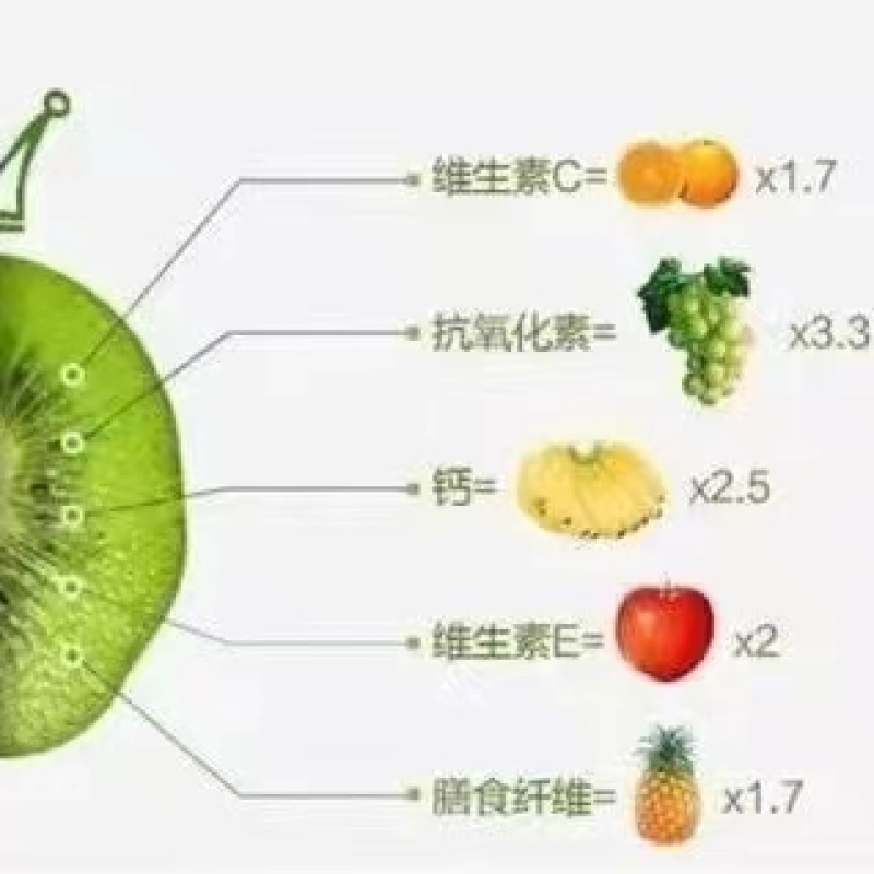 绿心猕猴桃