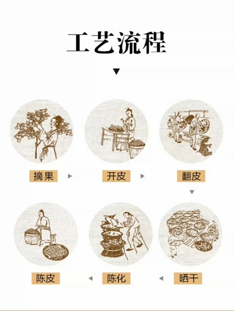 陈皮