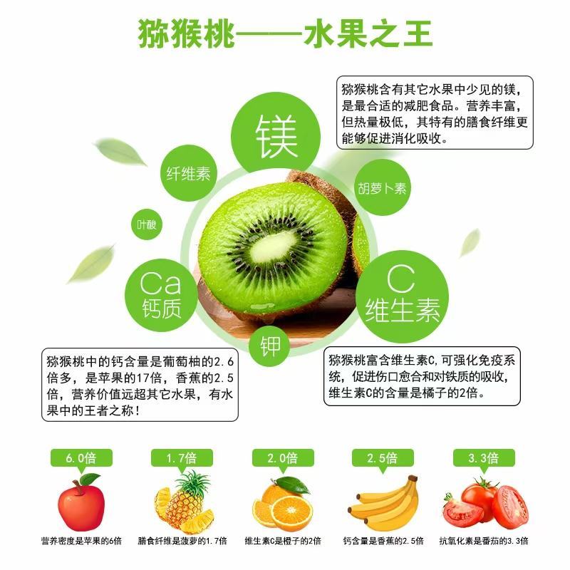 2022年有机猕猴桃