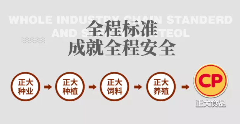 正大奥尔良烤鸡