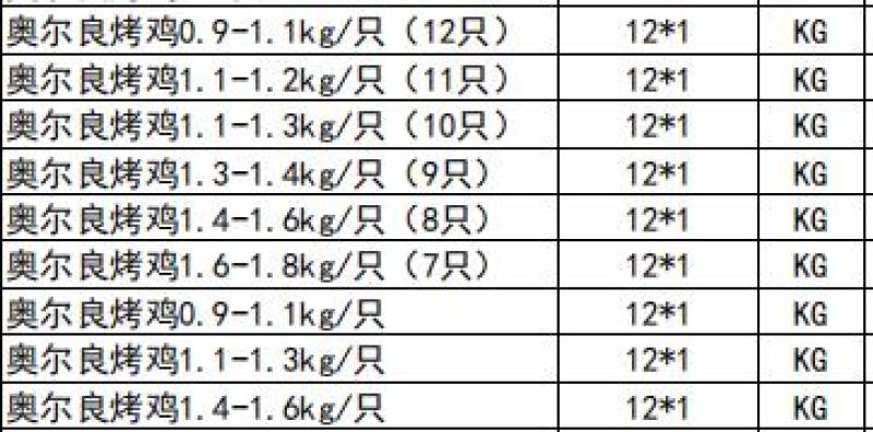 正大奥尔良烤鸡