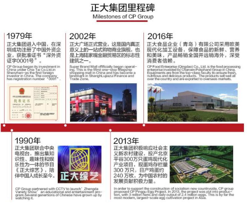 正大金粉伴翅