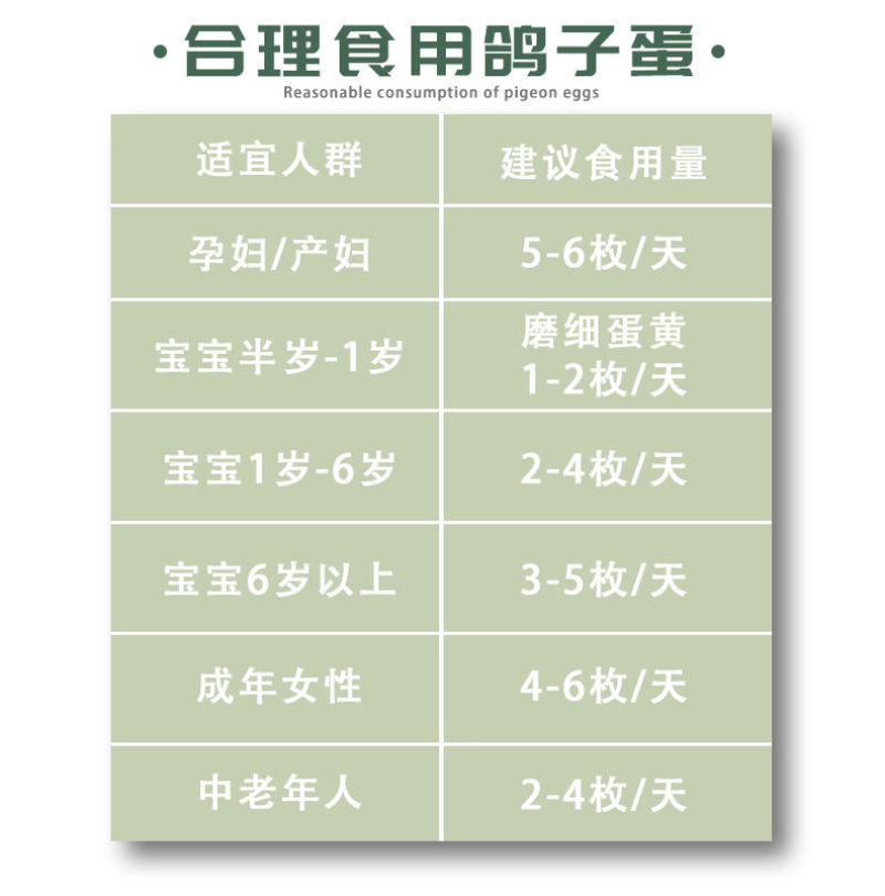 鸽子蛋新鲜白信鸽初生蛋农家五谷杂粮散养20枚30枚孕妇宝