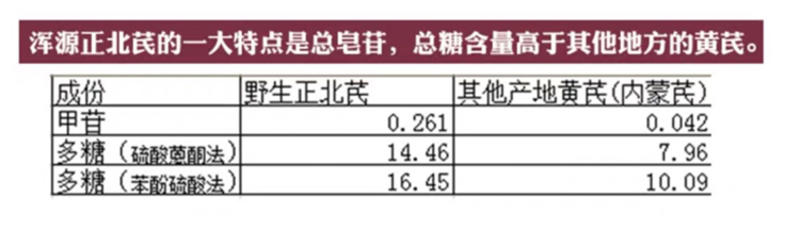 山西浑源野生黄芪纯野生正北芪收藏级野生黄芪