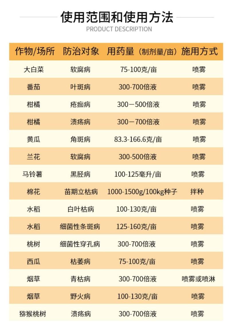 噻菌铜龙克均细菌性病害杀菌剂软腐病，穿孔病等