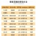 20%噻唑锌碧生黄瓜、草莓细菌性角斑病细菌性穿孔病