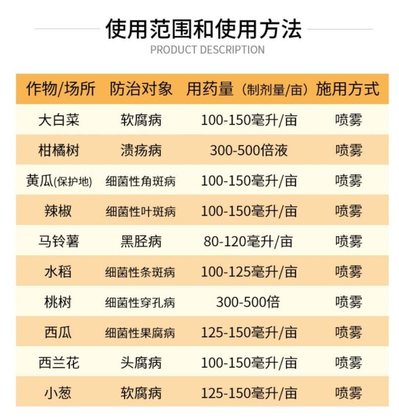 20%噻唑锌碧生黄瓜、草莓细菌性角斑病细菌性穿孔病