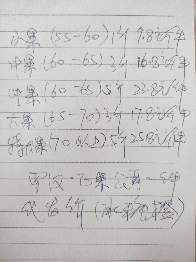 500吨冰糖橙低价出手支持一件代发
