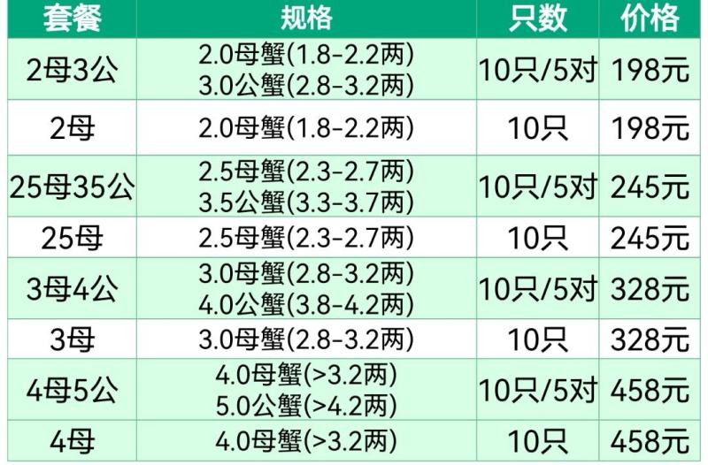 湖北汉川汈汊湖青壳白底金爪黄毛肥满大闸蟹自产自销塘口直发