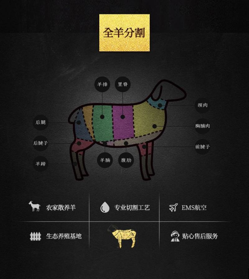 火爆热卖中，阿尔巴斯山羊后腿包，两斤装饺子馅原材料