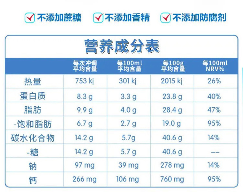 澳洲美可卓蓝胖子全脂蓝妹子脱脂中老年儿童学生牛奶粉