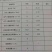 新疆二矿产取暖煤低硫低灰烧锅炉用煤，用户第一，质量至上