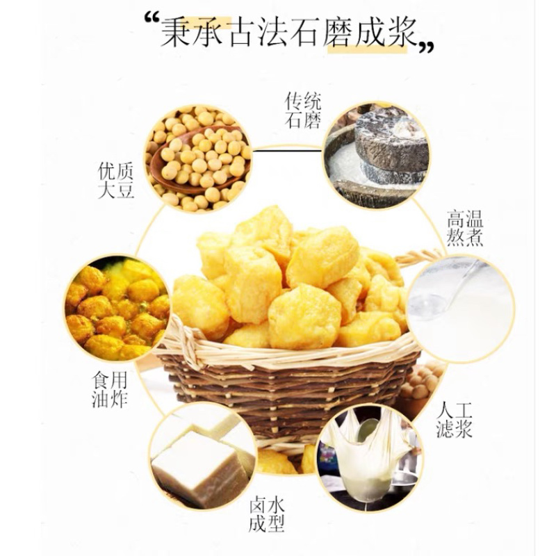 油炸豆腐
