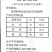 稳定供应核苷酸渣，蛋白含量36，氨基酸总和20