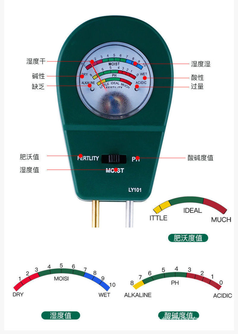 土壤检测仪器土壤酸碱度PH值土壤温度湿度肥度光照强度检测