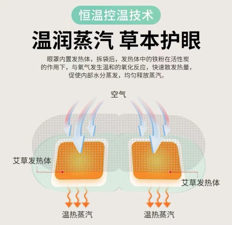 蒸汽眼罩艾草自发热艾护眼睛一盒5贴