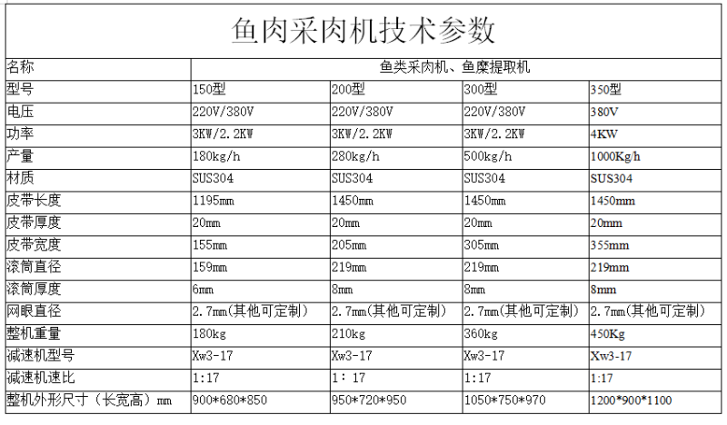 鱼泥机，鱼肉采肉机，鱼肉鱼骨鱼皮分离机厂家直销！