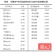 干木薯酒渣，养殖饲料用更方便，干渣更易保存