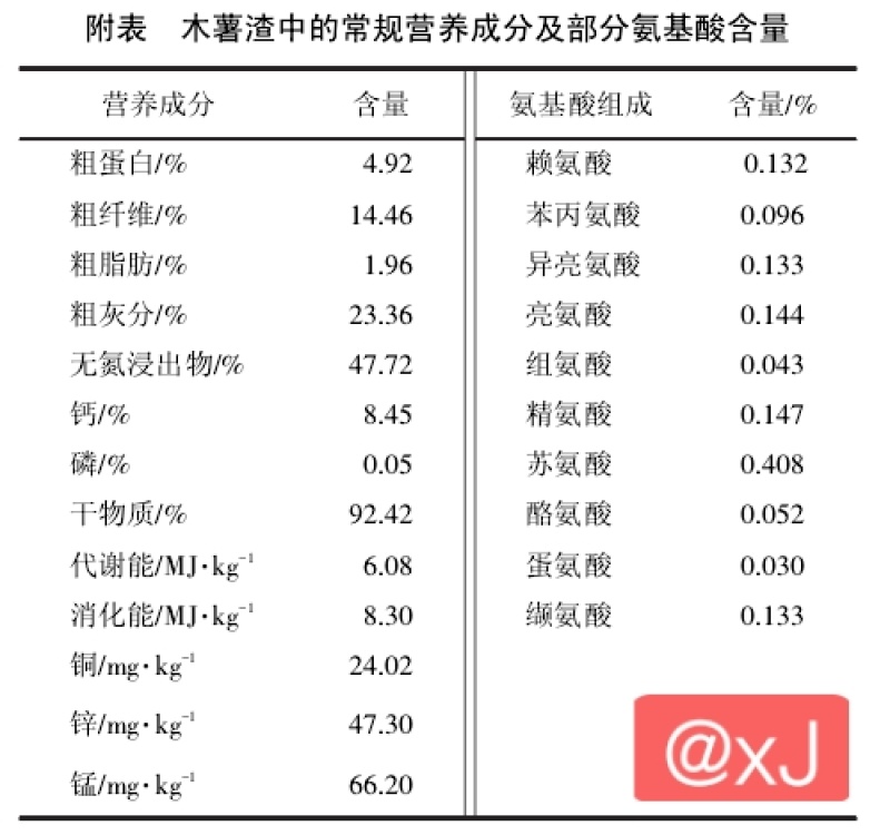 干木薯酒渣，养殖饲料用更方便，干渣更易保存