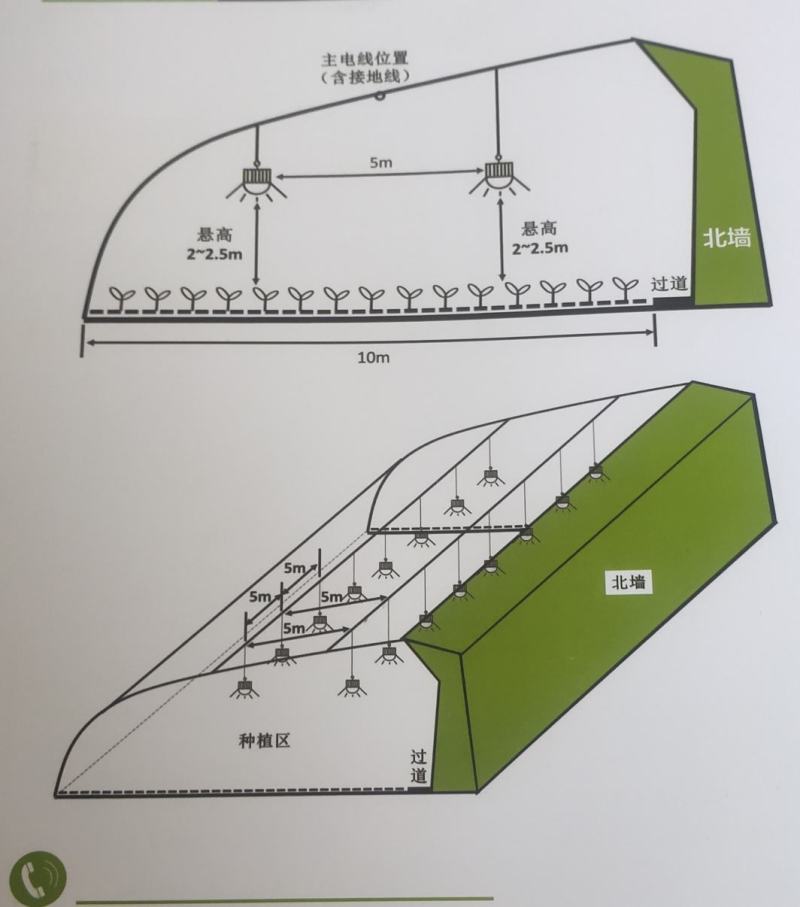 【包物流】温室补光灯，蔬菜补光灯，全光谱补光灯，补光灯