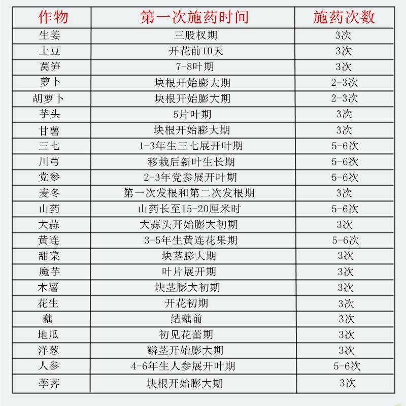 60%氯化胆碱大蒜洋葱红薯土豆地下根茎膨大植物生长调节剂