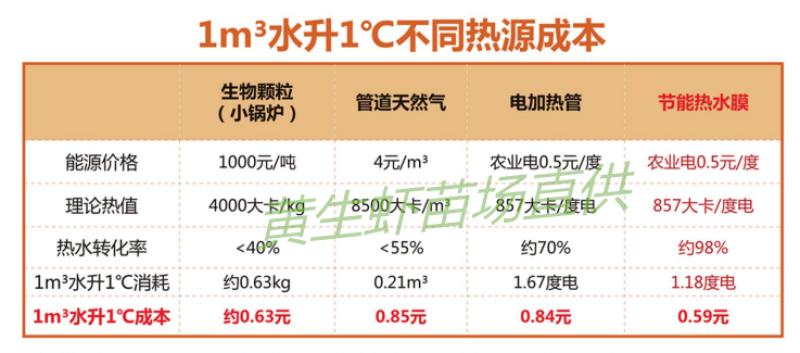 暖渔宝发热膜养殖加温膜恒温膜电热加温棒南美白对虾苗鱼苗