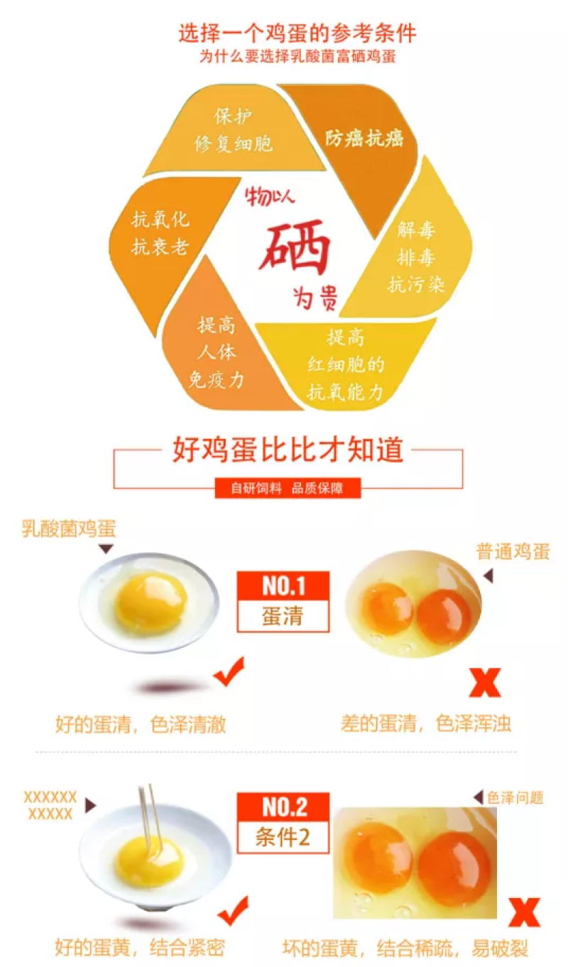 （包邮）乳酸菌富硒鸡蛋，权威机构检查，比土鸡蛋营养更丰富