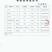 开胃宝，开胃健脾促血生长，可代替％20玉米能量。