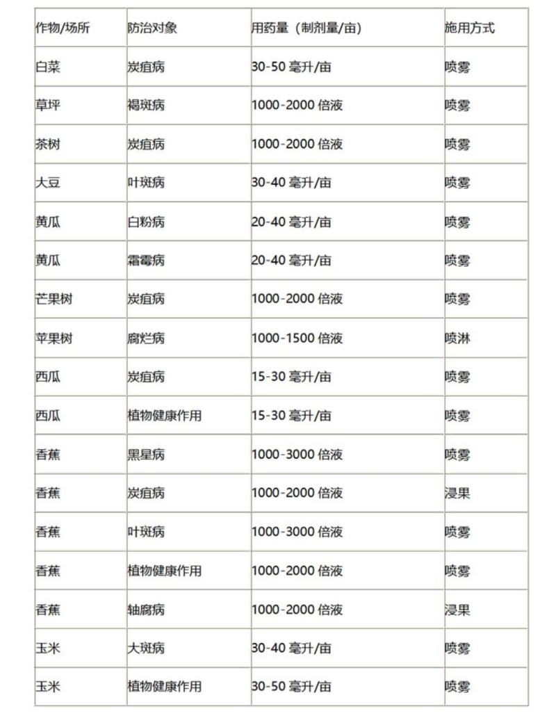 25%吡唑醚菌酯白粉病叶斑病灰霉病褐斑病随机发货