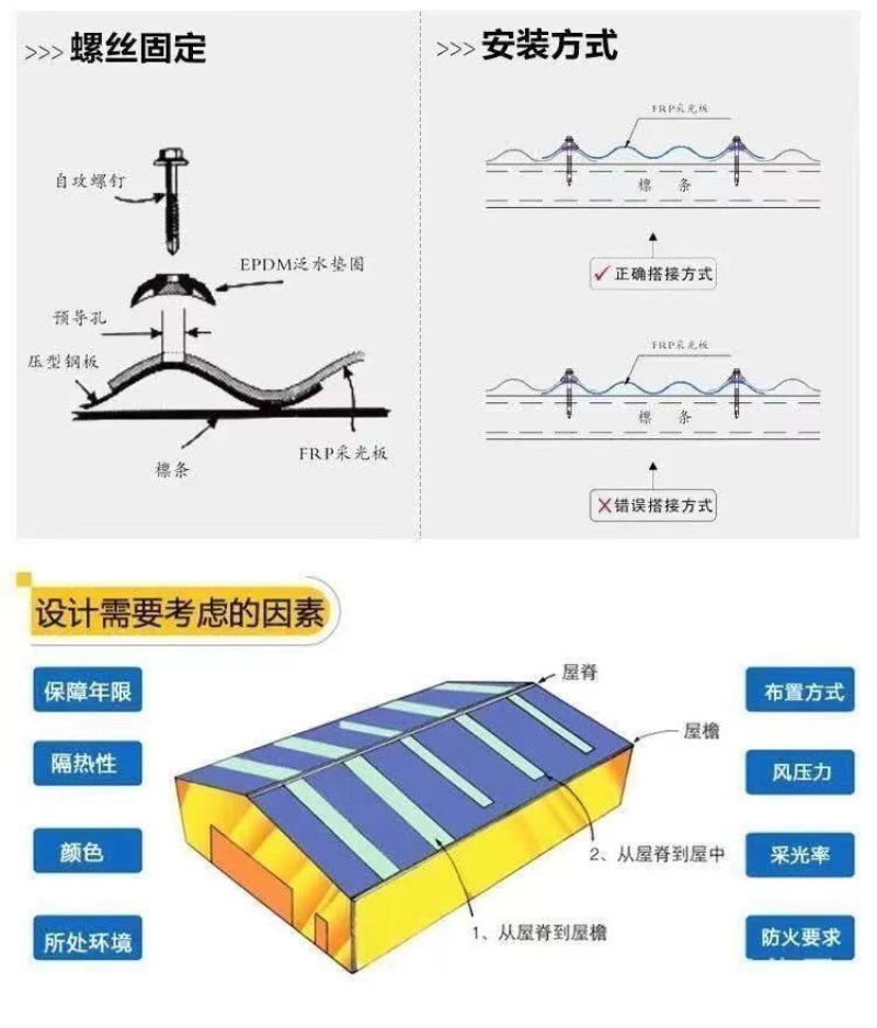 阳光板透明瓦玻璃钢瓦彩钢瓦树脂亮瓦塑料屋顶窗口雨棚车棚