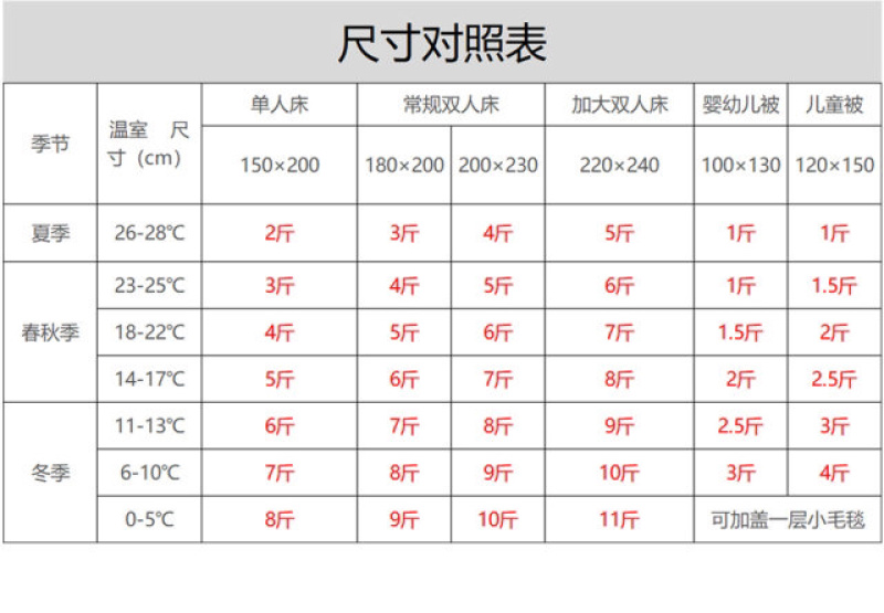 新疆正宗长绒棉被，11款尺寸任选，购买时备注具体尺寸