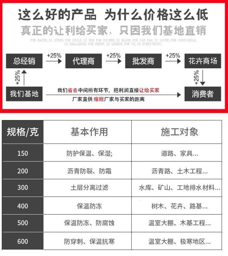 土工布工程布毛毡温室大棚保湿保温被公路养护毯养殖防寒