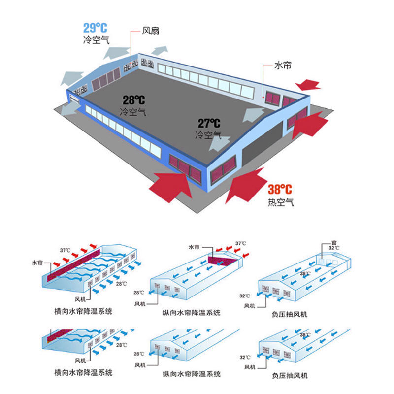 负压风机工业排风扇220v强力大功率排气扇工业级通风换气