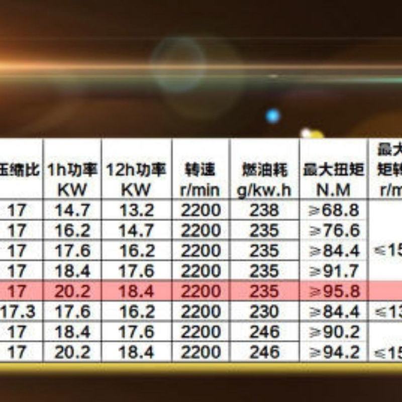 时风柴油机发动机各种型号扁电方壳循环水